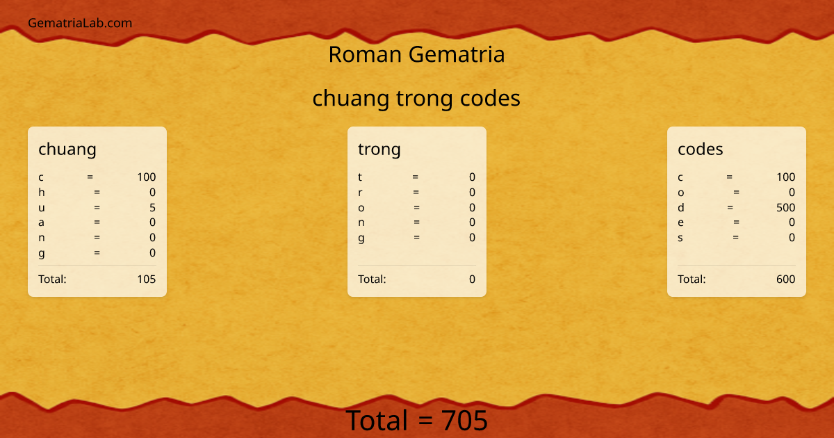 chuang trong codes in roman Gematria